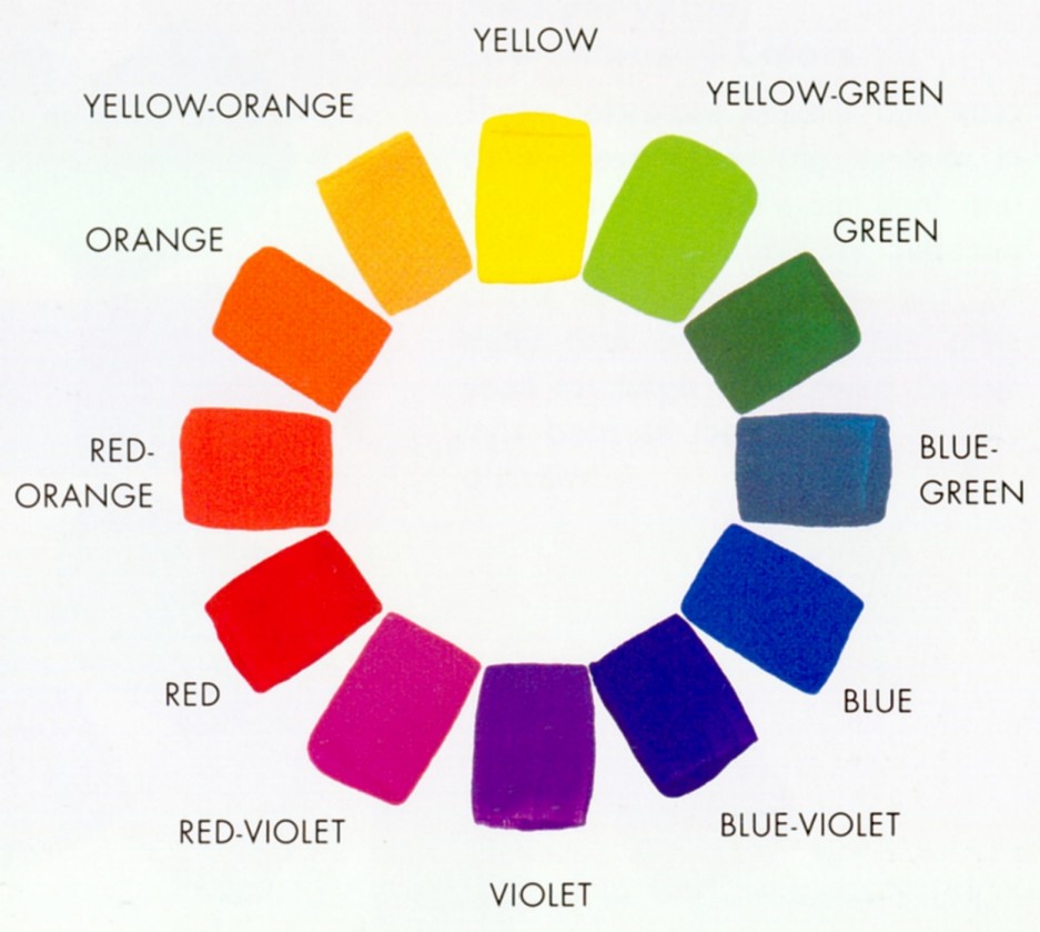 Fabric Color Wheel Chart